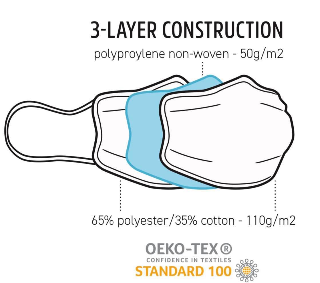 Re-Usable Face Mask
